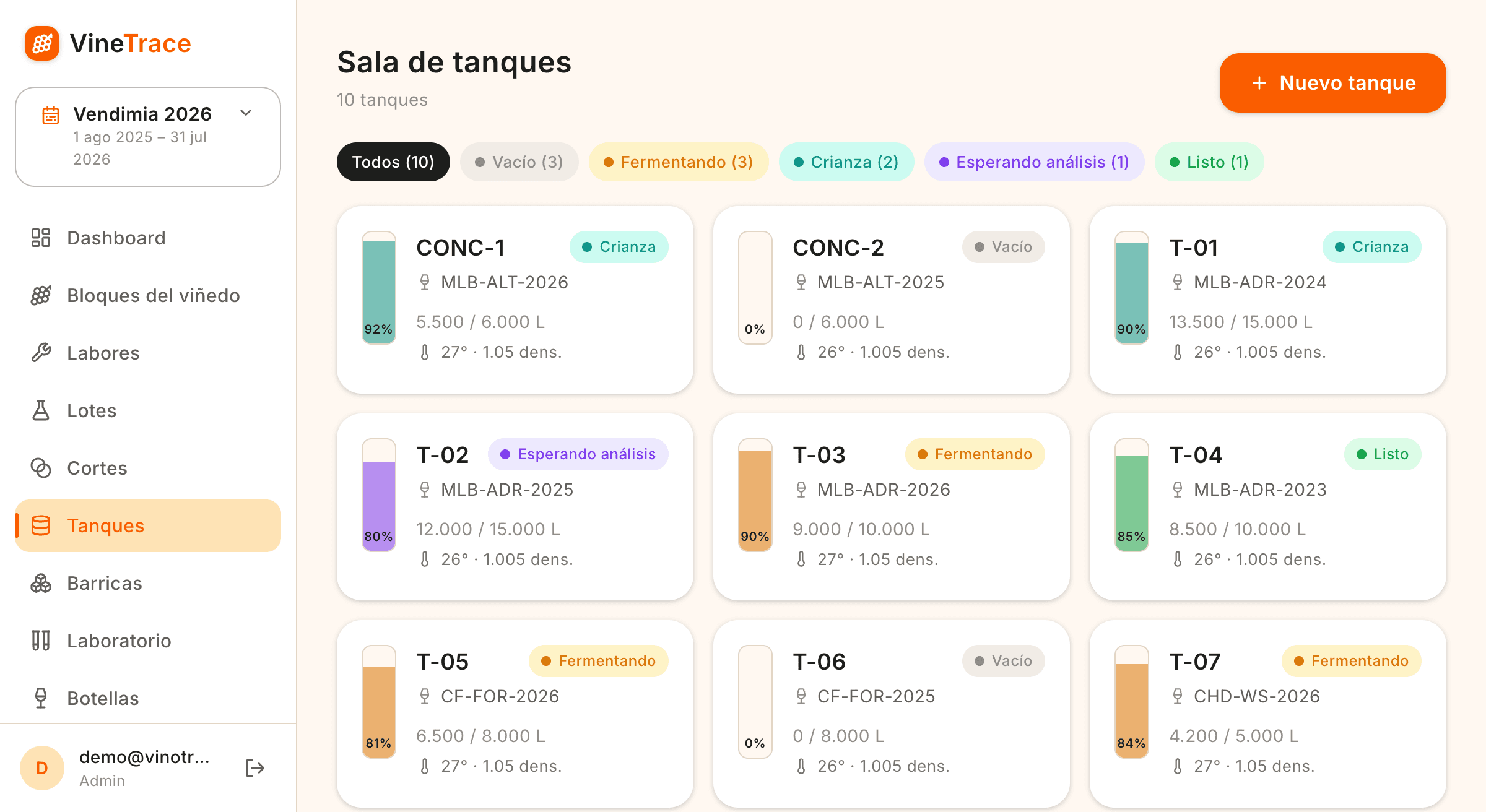 Grilla de tanques con medidores de llenado y estados