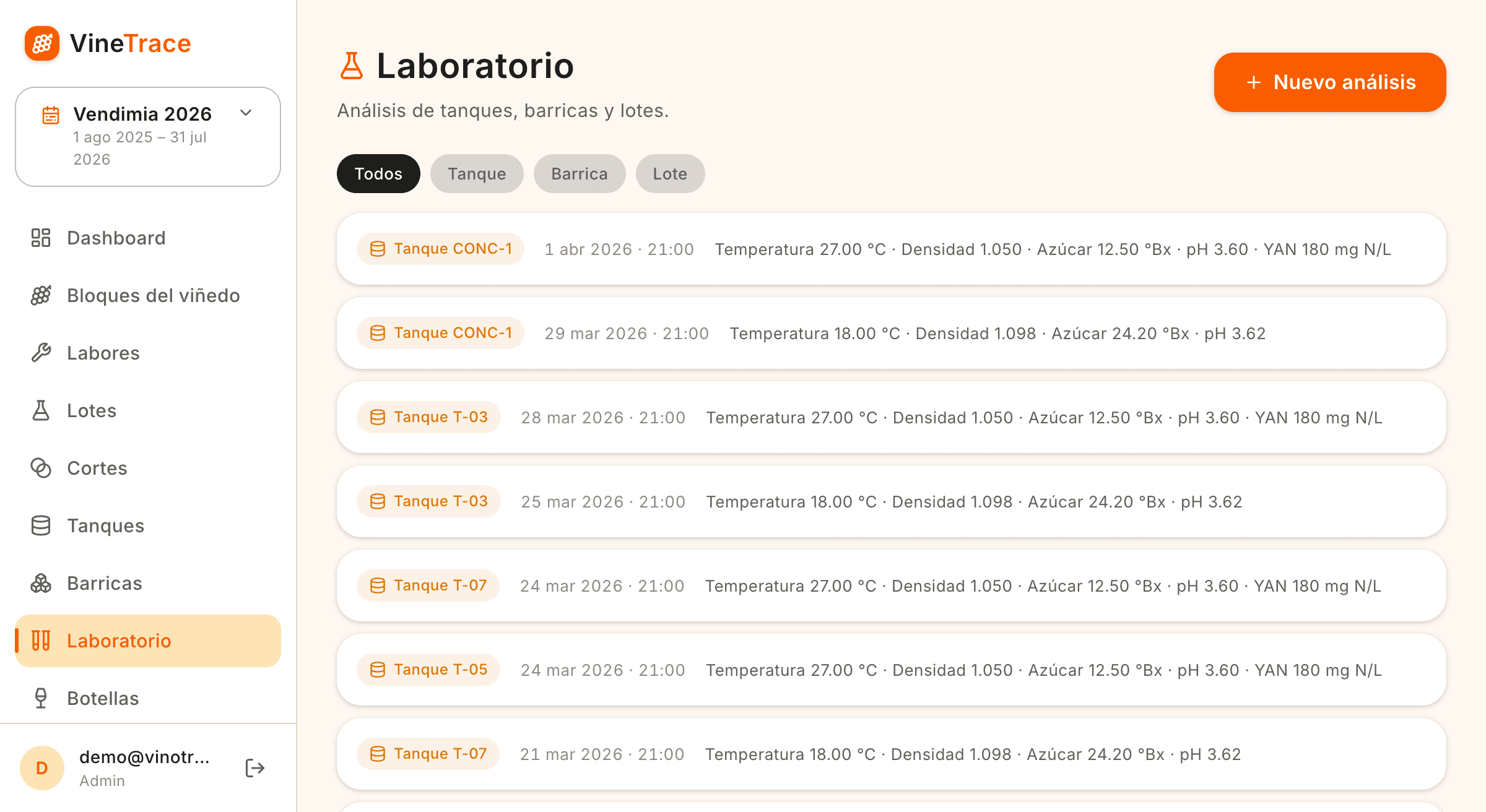 Módulo de laboratorio con lista de análisis y parámetros
